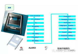 铝材在3C产品开发中的技术创新与应用