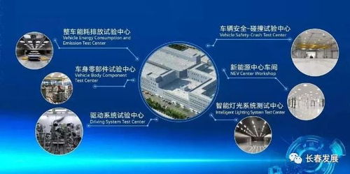 长春重点区域发布新规划 超10亿投资技术开发中心落成